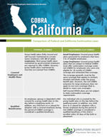COBRA Guidelines for California 09.19.19